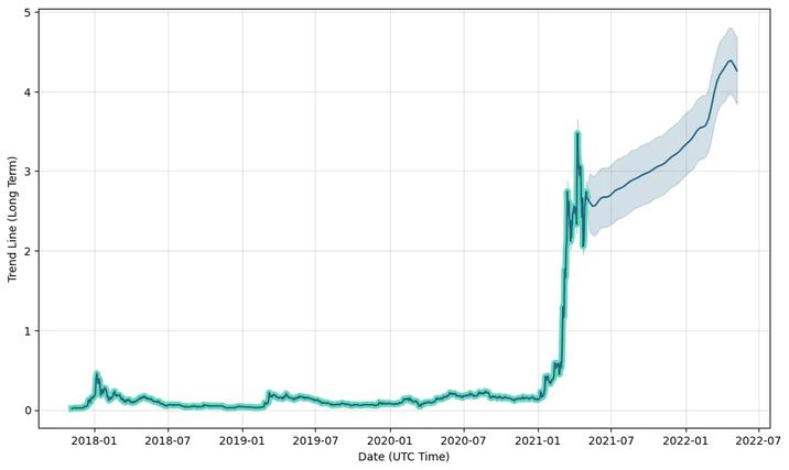 Enjin Coin price prediction