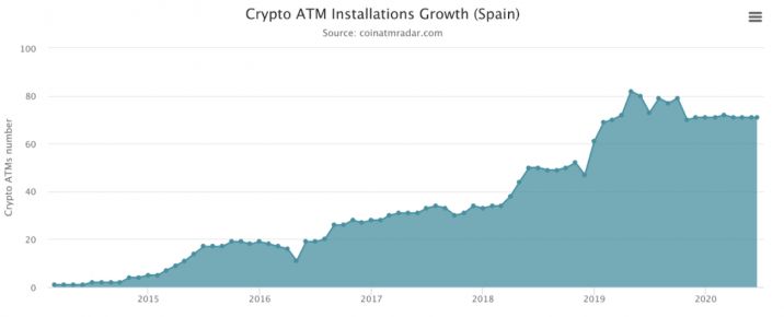 CRYPTO ATM GROWTH