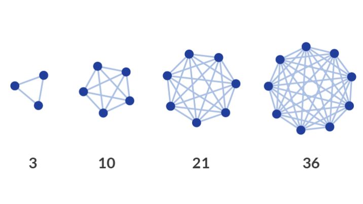 Metcalfe’s Law