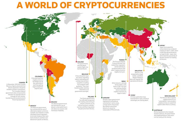 World of Cryptocurrency details of each country