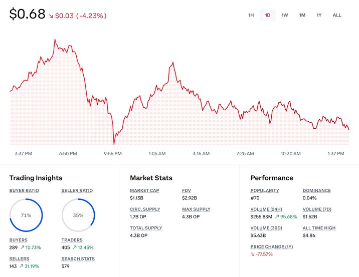 Coinbase.com CoinSpace