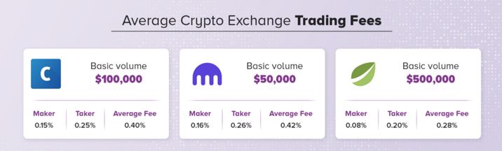 Trading Fees