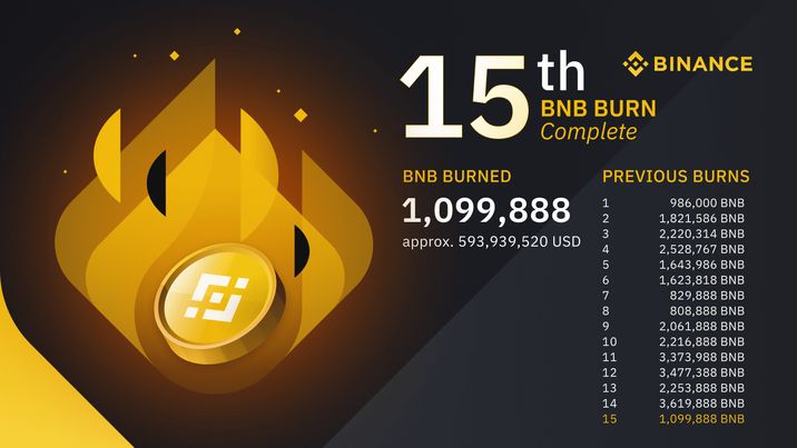 BNB burn