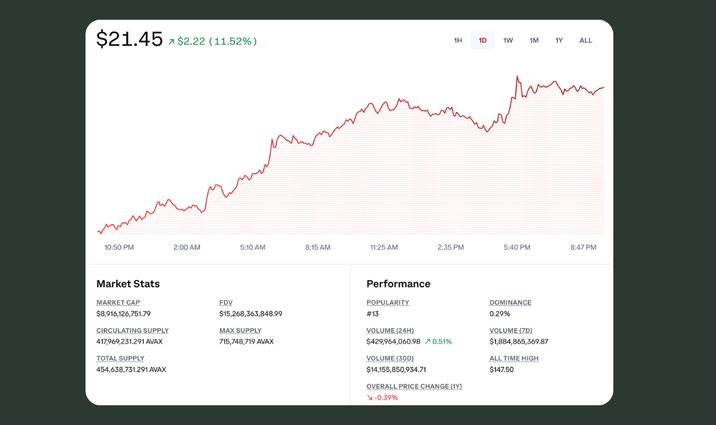Coinbase.com Coinbase.com