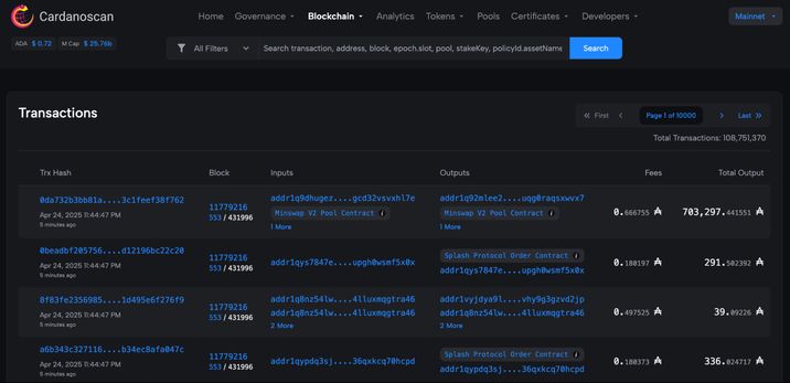 Cardanoscan.io Cardanoscan.io