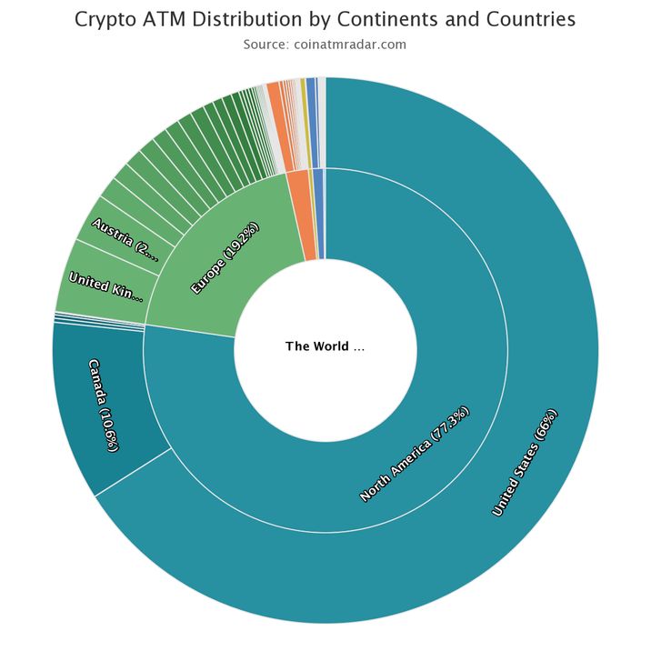 Cypto ATM distribution