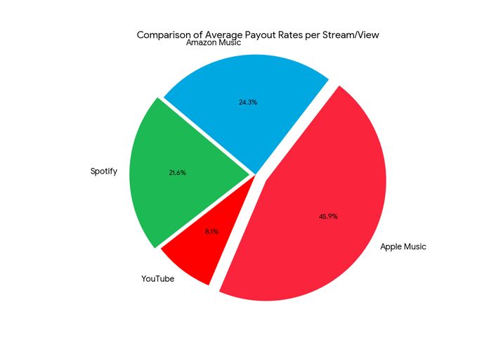 This chart illustrates the relative CoinSpace
