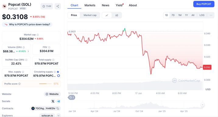 CoinMarketCap.com CoinMarketCap.com