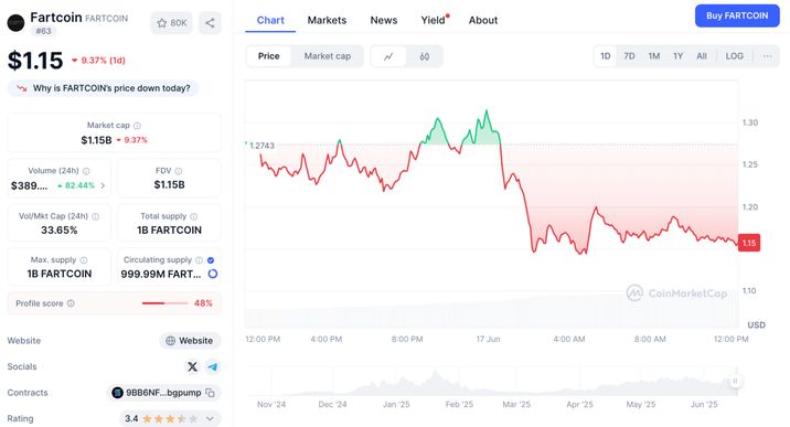 CoinMarketCap.com CoinMarketCap.com