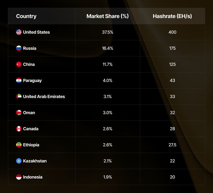 Luxor Technology Hashrate Index