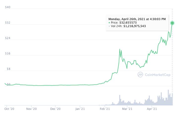 cake coinmarketcap