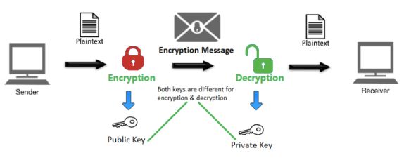 Private key info