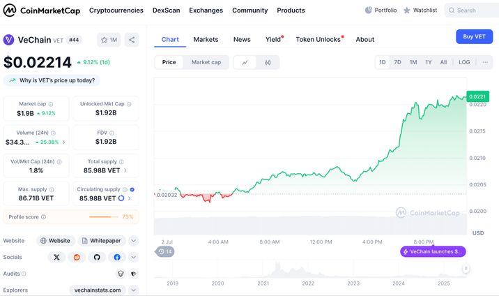 CoinMarketCap.com CoinMarketCap.com