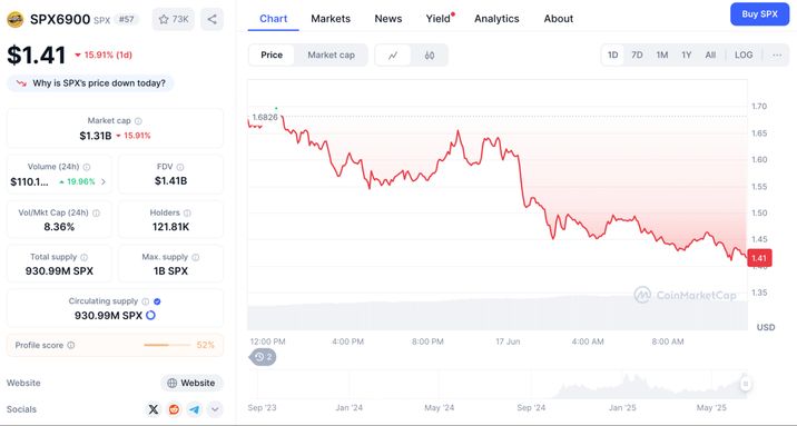 CoinMarketCap.com CoinMarketCap.com