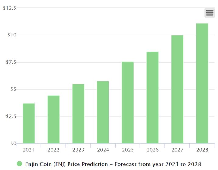 ENJ price prediction