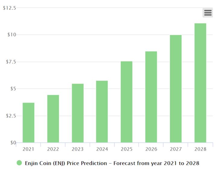 ENJ price prediction