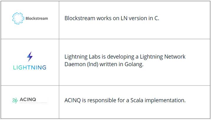 Lightning Network