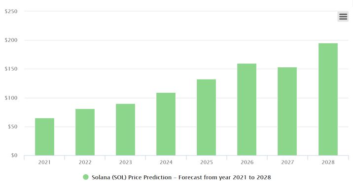 SOL price prediction