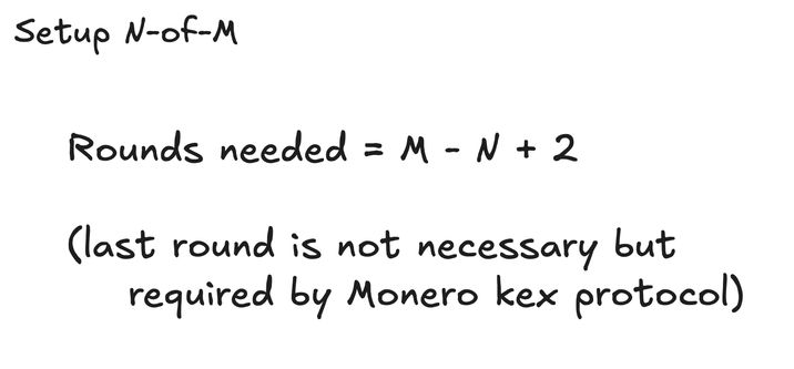 The setup formula for an N-of-M wallet. The final round is a verification round optional in theory, but required by the Monero key-exchange protocol.