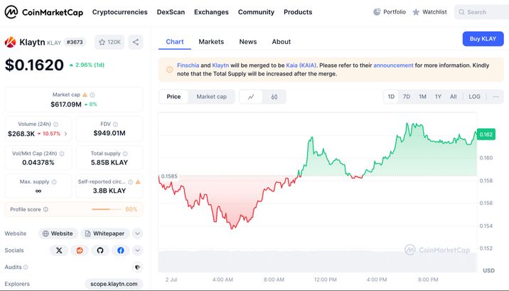 CoinMarketCap.com CoinMarketCap.com