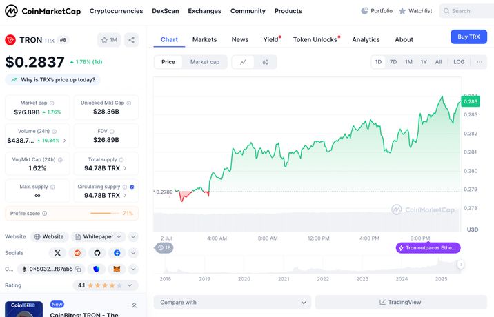 CoinMarketCap.com CoinMarketCap.com