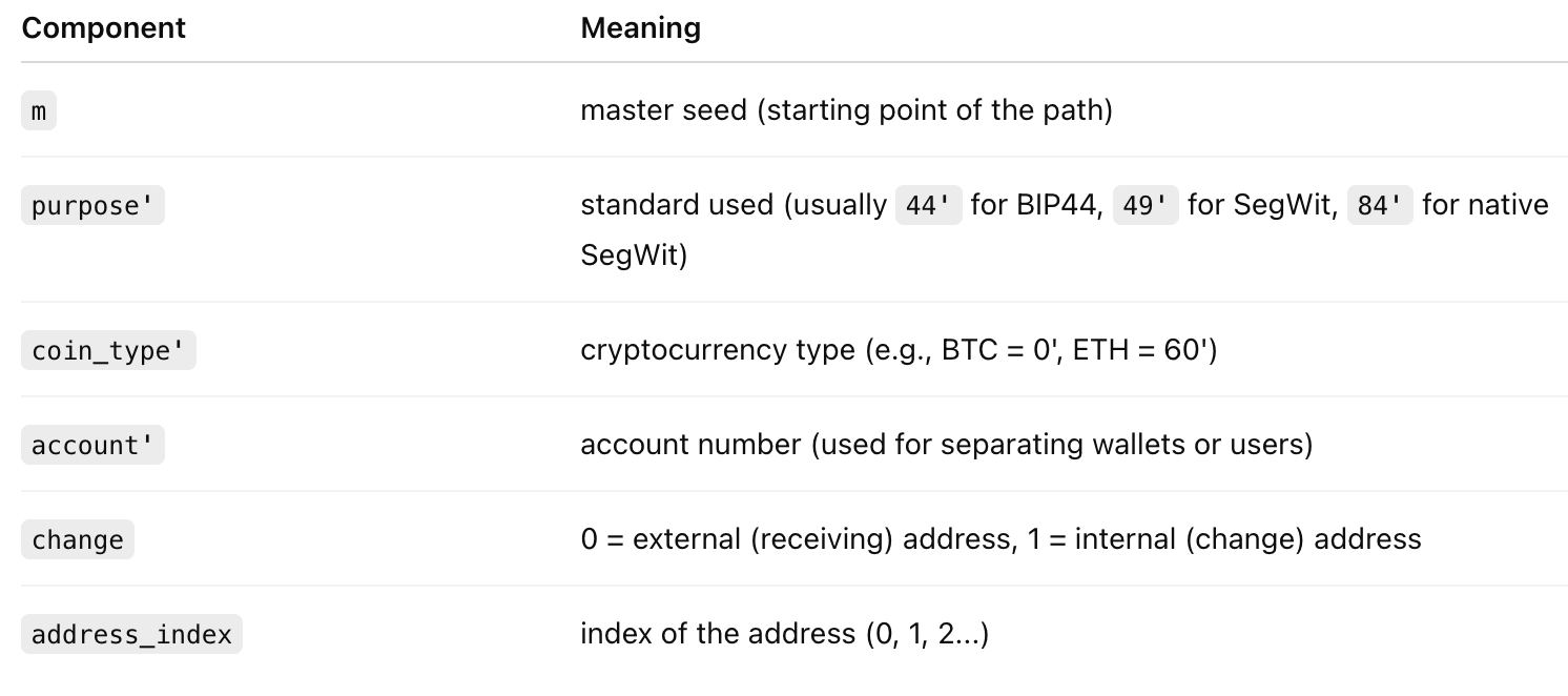 How to Work with Private Keys: The Ultimate Guide | Coin Wallet Blog